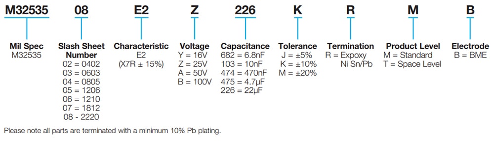 MIL-PRF-32535 X7R BME MLCC